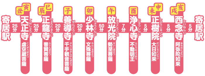 ���B�񋏏\��x���{���܂���̕W���R�[�X�Ə��v����